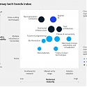 (PDF) Mckinsey - The Top Trends in Tech