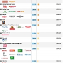 (Infographic) Top 50 Food and Grocery Retailers and Wholesalers in the U.S. and Canada